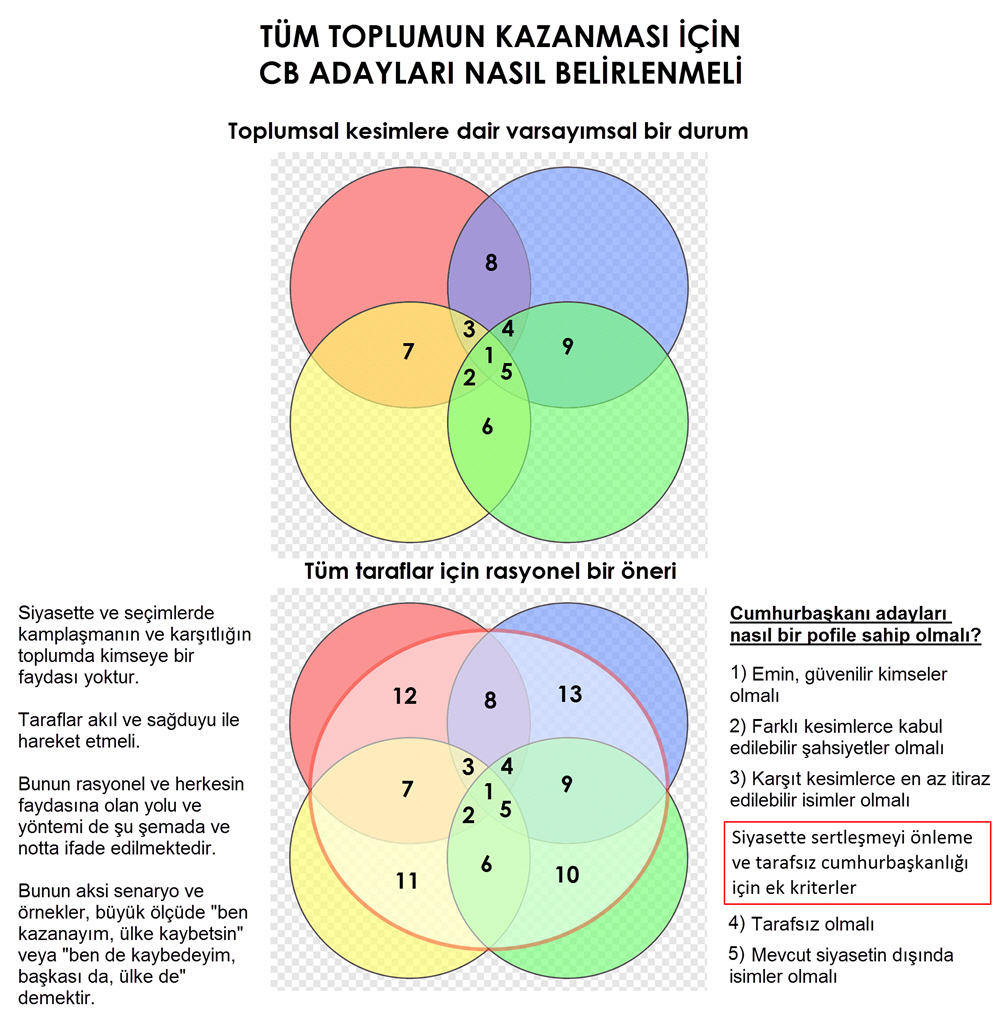 Cumhurbaşkanı aday profilleri nasıl olmalı